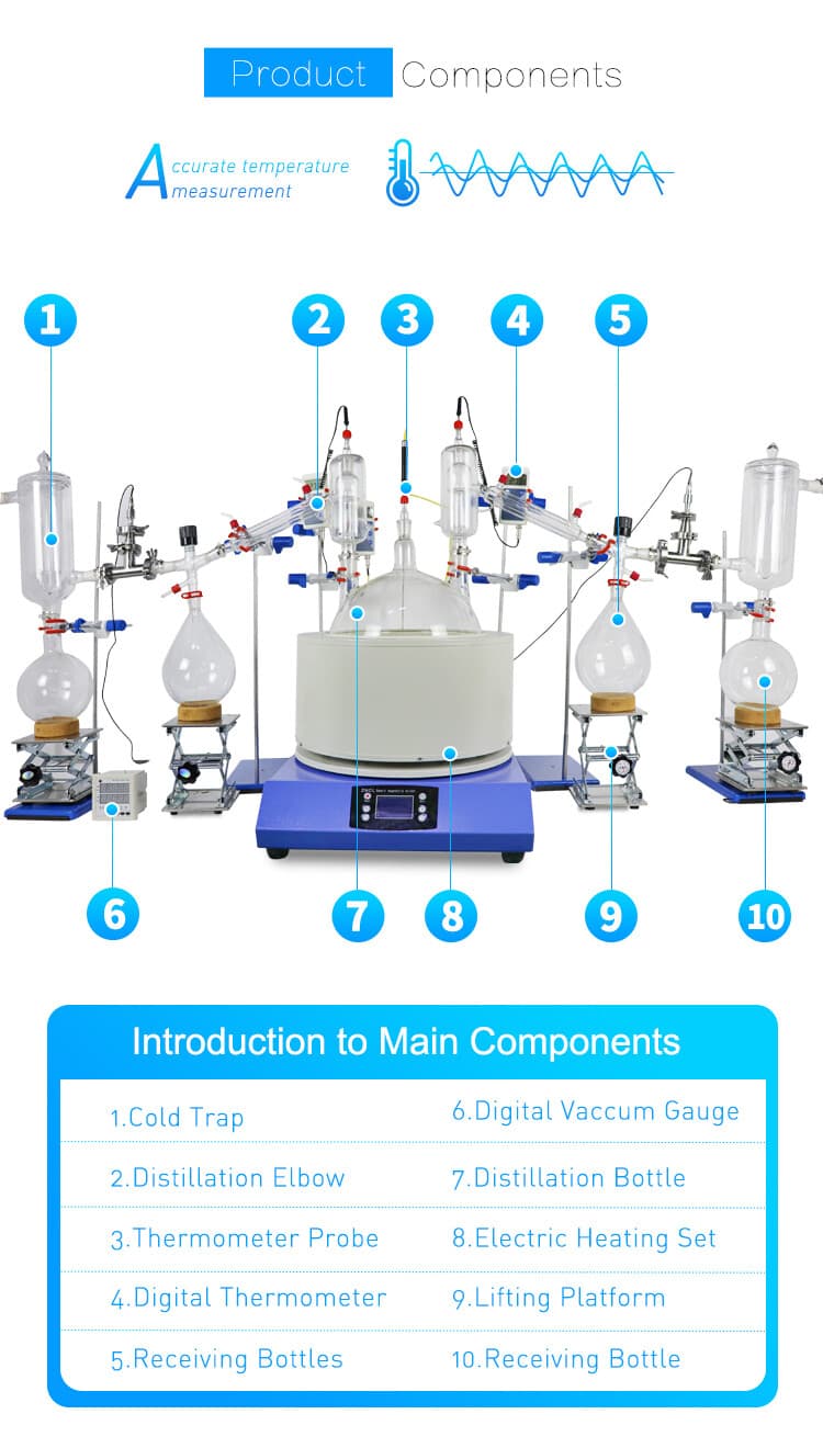 MTST SPDS-10L Distillation Equipment